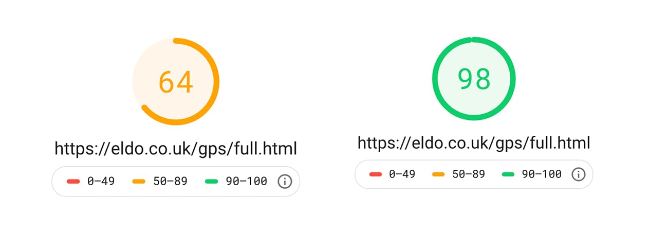 Google PageSpeed is Pointless