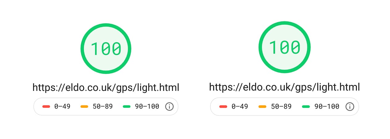Google PageSpeed is Pointless