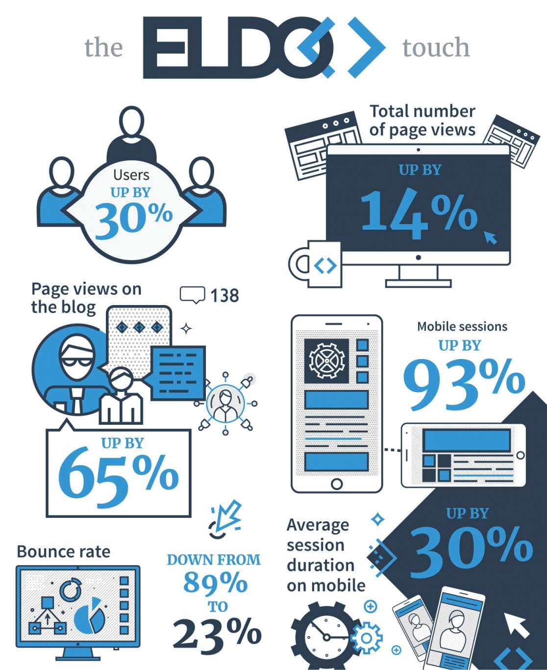 Website SEO