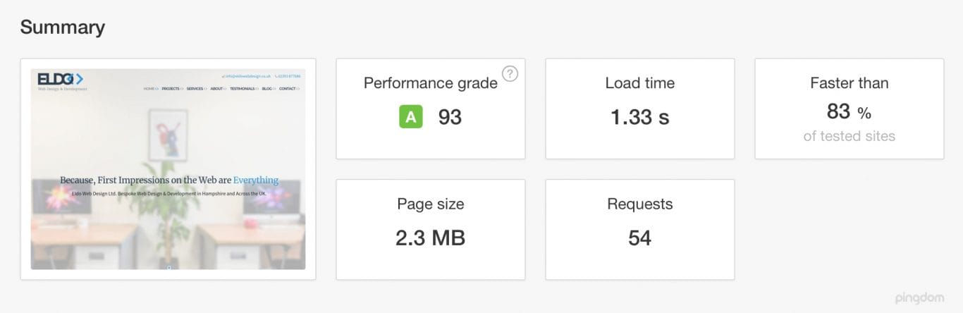 Website Performance
