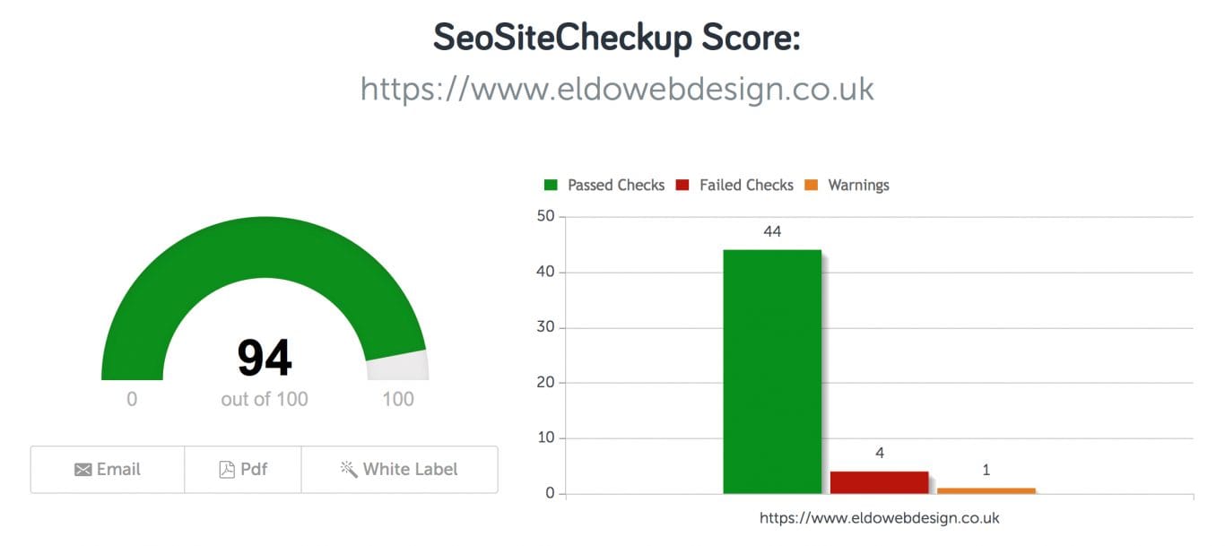 Website SEO